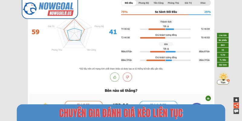 Chuyên gia đánh giá kèo liên tục