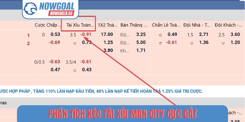 Phân tích kèo tài xỉu Man City cực gắt
