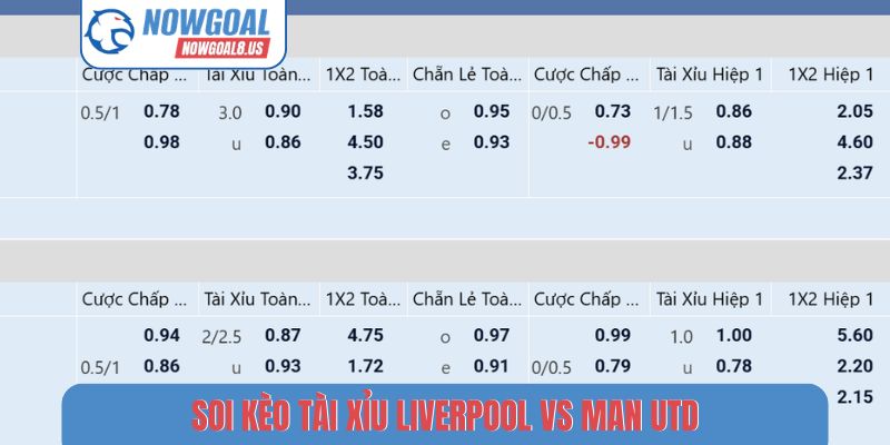 Soi kèo tài xỉu Liverpool vs Man Utd