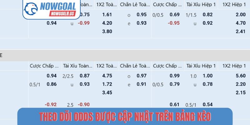 Theo dõi odds được cập nhật trên bảng kèo
