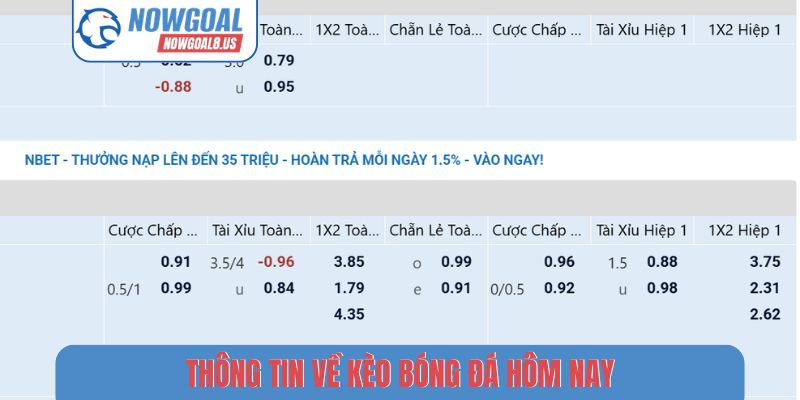 Thông tin về kèo bóng đá hôm nay